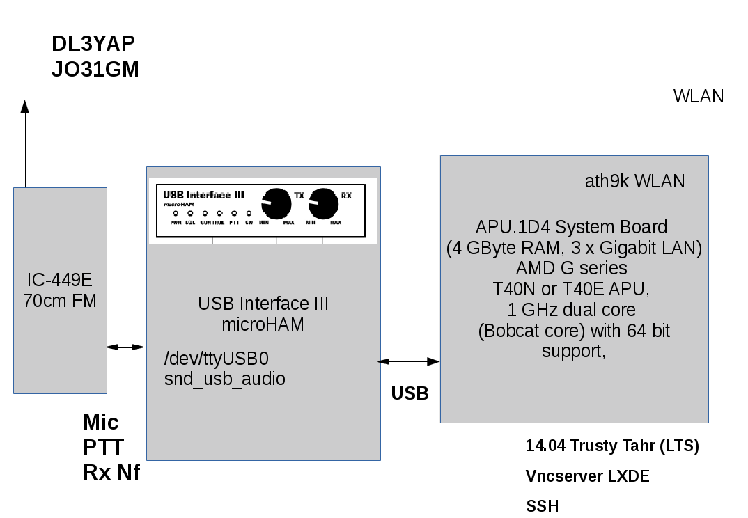 BackupRigSchematic